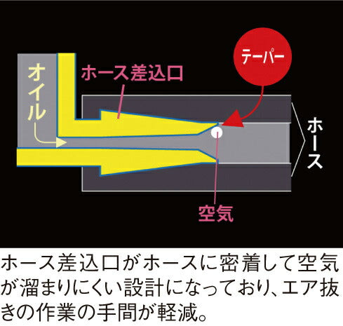 オイルタンク GS32 ホワイト 32ml