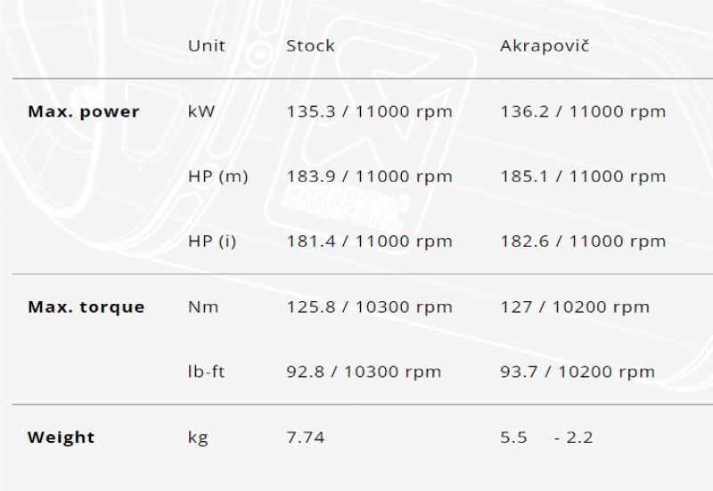 EC specification Slip-On Line Titanium with catalyst Ninja H2 SX