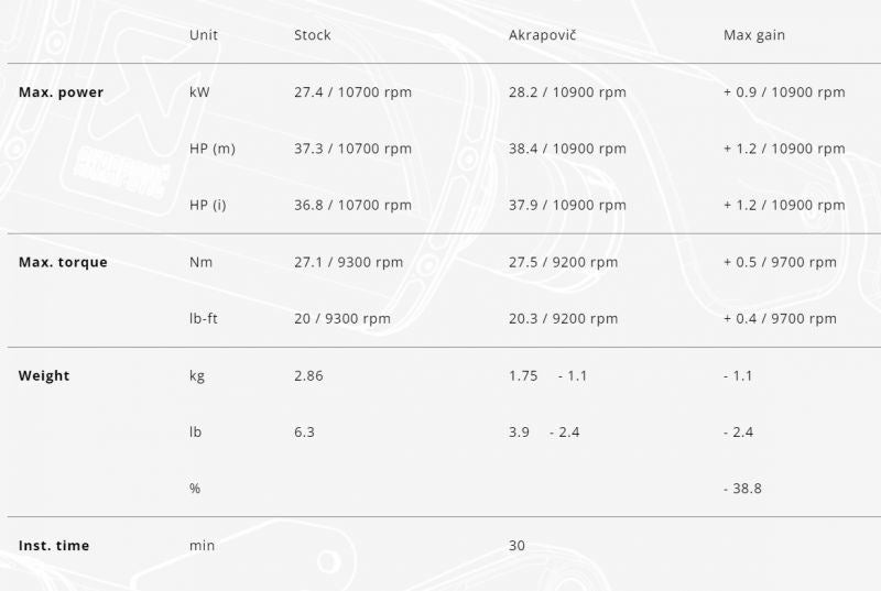 EC-specification Slip-On Carbon YZF-R3 YZF-R25