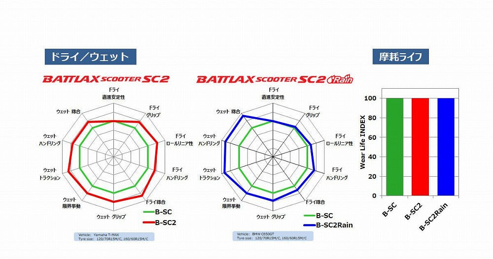Battlax Scooter SC2 Rain 120/70 R15 M/C 56H Front Tubeless Type