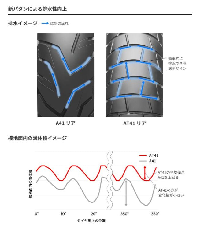 BATTLAX ADVENTURE TRAIL AT41 150/70 R18 M/C 70V TL Tubeless Rear Radial Touring Motorcycle