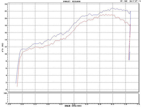 スリップオンキャブトンタイプマフラー SR400 RH03J FI用
