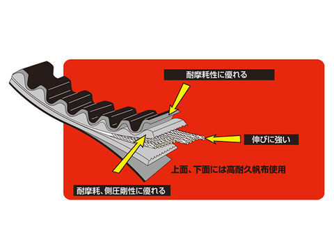 Reinforced V-belt for SWISH (DV12B) and Address 125 (DT11A)