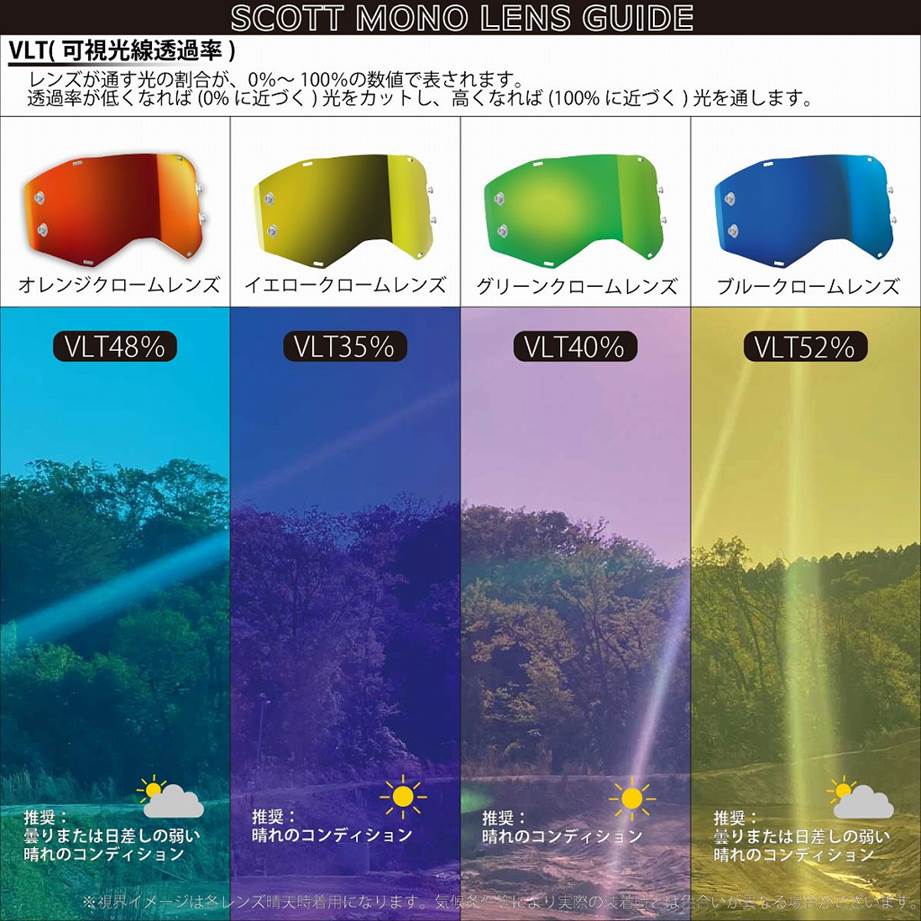 シングル レンズ プロスペクト/フューリー オレンジクローム