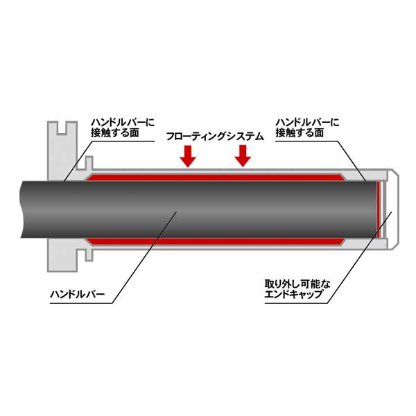 Throttle Tube Aluminum Standard KTM 4-stroke