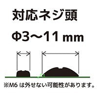 ネジザウルスSE