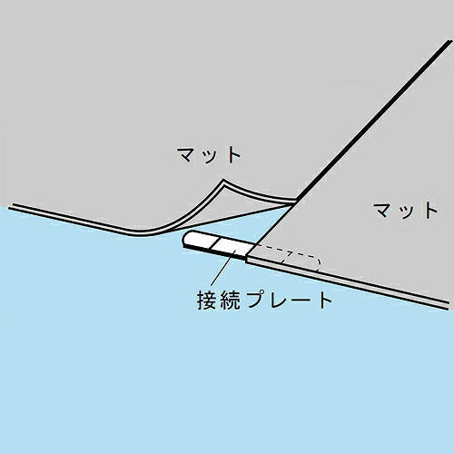 導電性カラーマット 1X0.5M サイズ:1mX0.5mX2mm 表面抵抗値(グリーン層):1X108~1010Ω 表面抵抗値(ブラック層):1X103~105Ω
