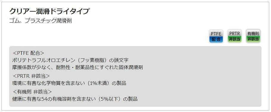 クリアー潤滑ドライタイプ 247ml ゴム/プラスチック用