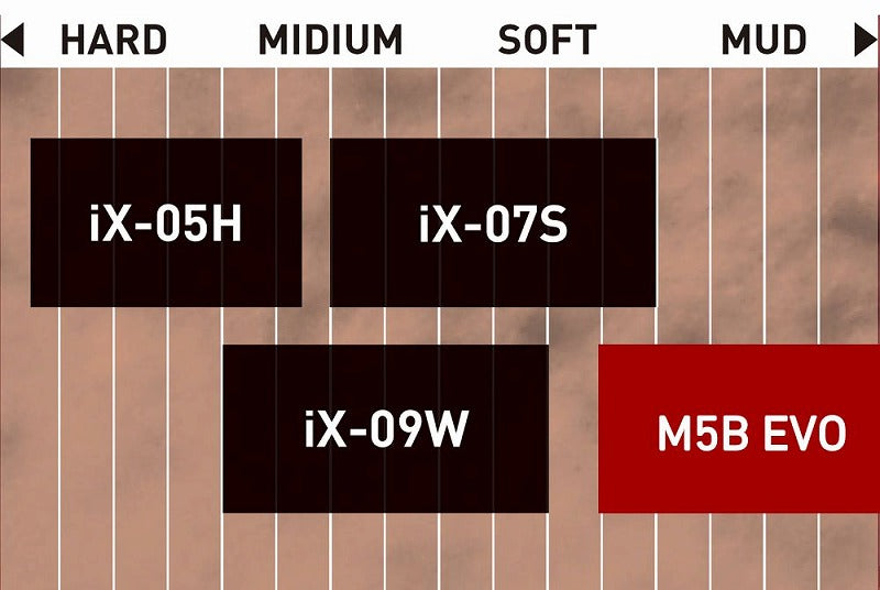 M5B EVO 120/80-18 62M リア チューブタイプ