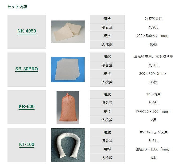 緊急用油液処理キット カクイオイルキャッチャー ISO14001