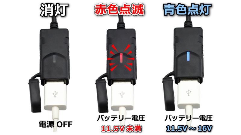 USB Port Kit 44x20x13mm Super Cub 110/Pro 110/Cross Cub 110