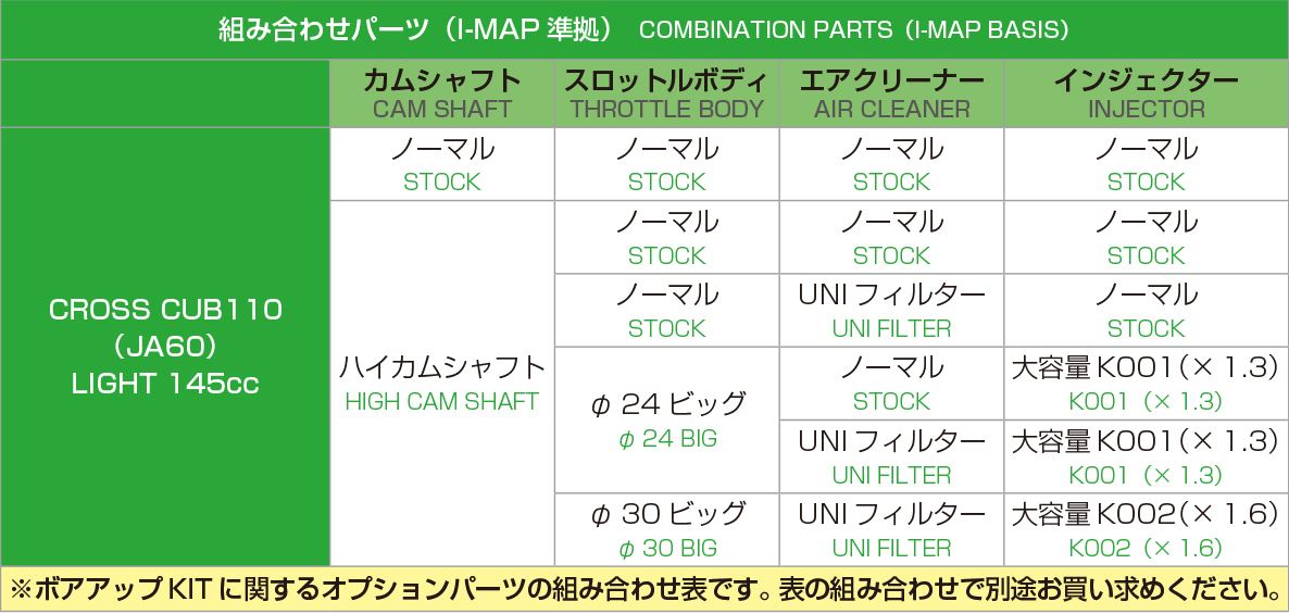 ボアアップキット 145cc LIGHT ハイカムシャフト付・シルバーシリンダー スーパーカブ110 クロスカブ110