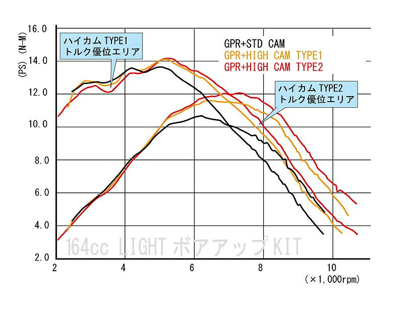 ハイカムシャフト タイプ1 ノーマルヘッド GROM グロム