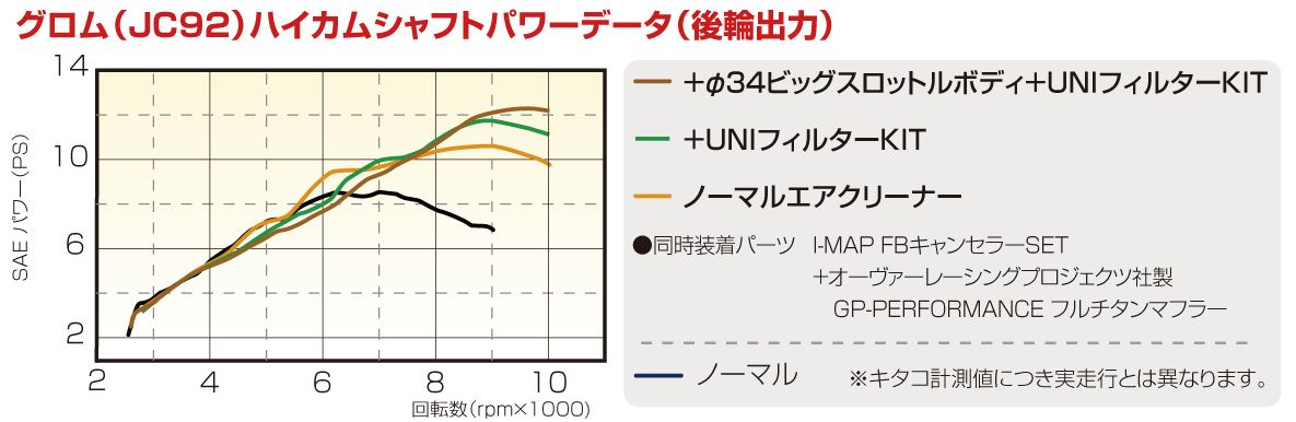 ハイカムシャフト グロム