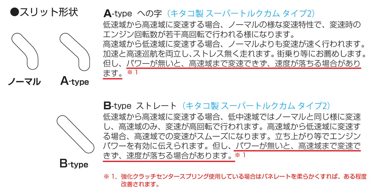 スーパートルクカム タイプ2 ライブディオ ZX