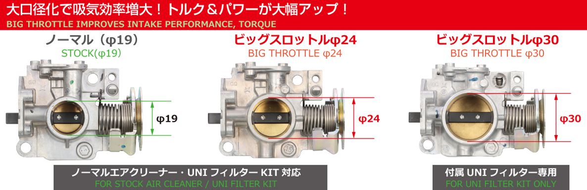 ビッグスロットルキット 口径φ30 スーパーカブ110 クロスカブ110