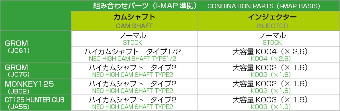 大容量インジェクター K001(×1.3) グロム モンキー125 CT125ハンターカブ