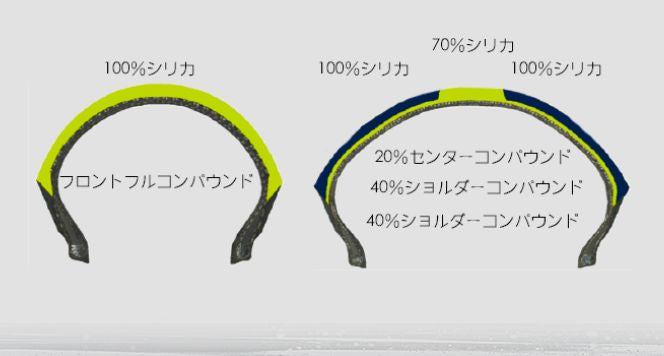 スポルテック M7 RR 120/60 ZR 17 M/C 55W フロント ラジアル チューブレスタイプ