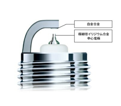 Spark Plug Iridium MAX Plug Solid Type Four-Wheeled Vehicles