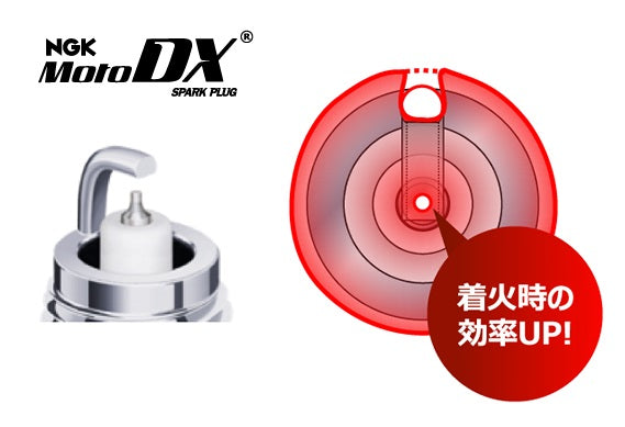 Spark Plug MotoDX Plug Threaded Type
