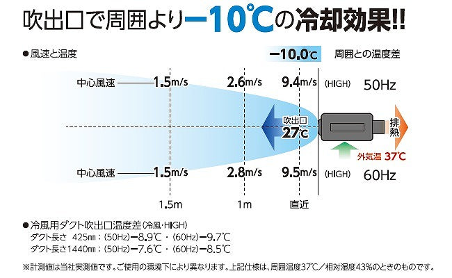 ポータブルスポットクーラー カンゲキクン2
