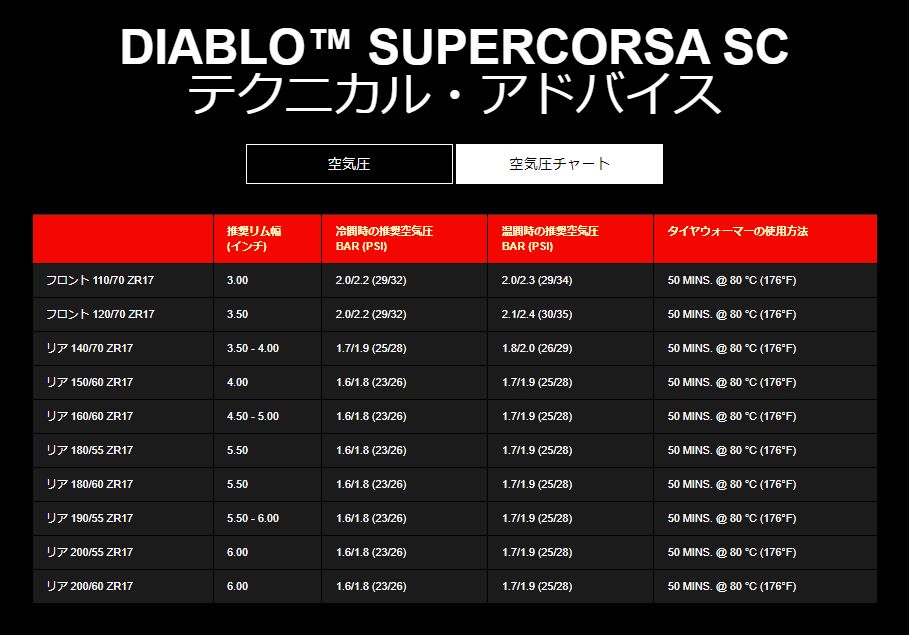 Pirelli 3309500 Diablo Supercorsa SC V3 160/60 ZR 17 M/C 69W SC1 Rear Radial Tubeless Type