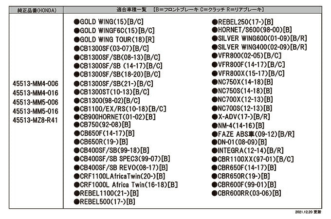 マスターシリンダーガード 024H ダークブルー 45513-MM4-006等 ホンダ