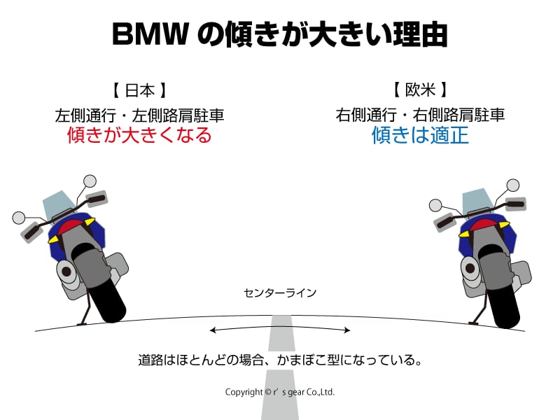 スタンドハイトブラケット シルバー S1000XR サイドスタンド 高さ調節 めり込み防止