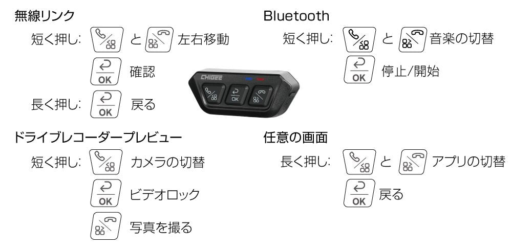 Pro Wireless Remote