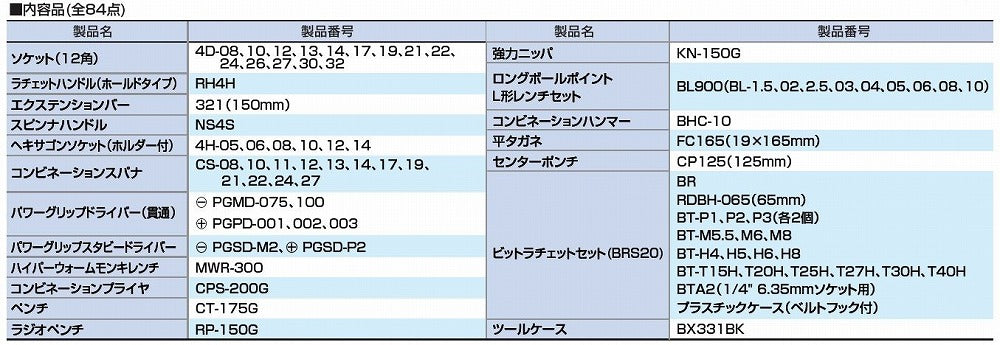 どて市工具セット