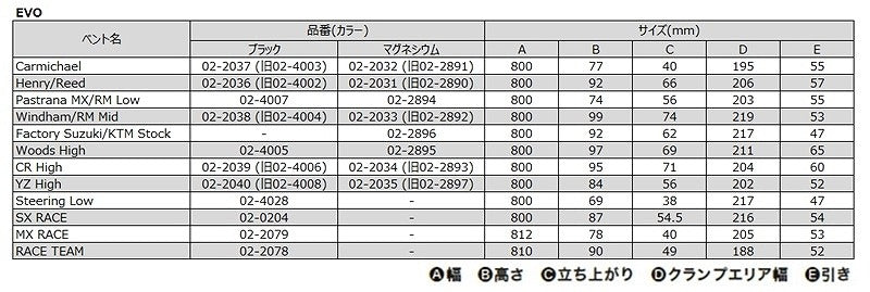 EVOバー ハンドル SX RACE ブラック 大径バー/28.6mm