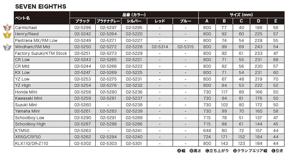 SEバー ハンドル SX RACE ブラック 22.2mm