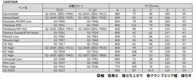 CONTOURバー ハンドル SX RACE ブラック 大径バー/28.6mm
