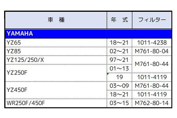 エアフィルター YZ65