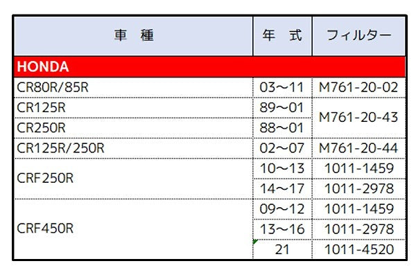 エアフィルター CRF250R CRF450R
