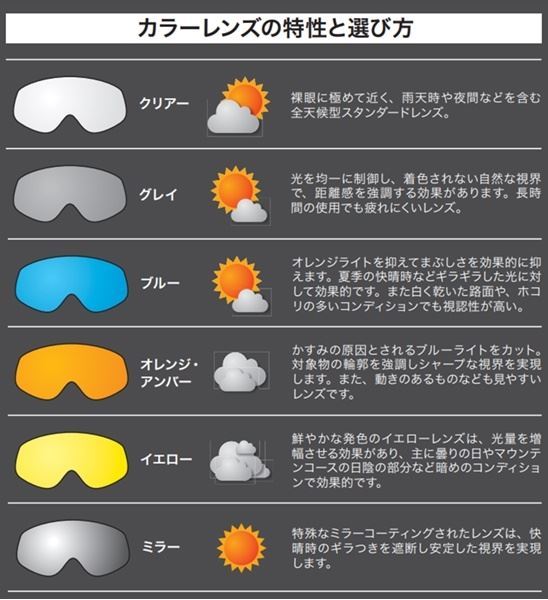 Anti-Fog Lenses for GEN2 RC2, AC2, and ST2, Mirror Red/Blue