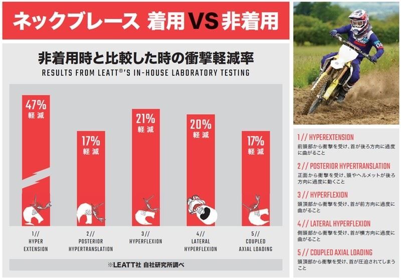 24モデル 5.5 ネックブレース ブルー