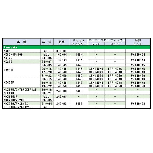 スーパーフローフィルターキット KXF250 KXF450