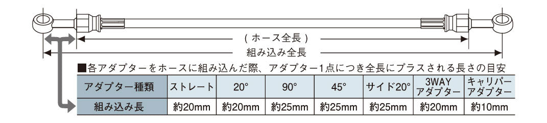 ステンレス ユニバーサル ブレーキホース 吊るし ホースのみ クリアホース 310mm