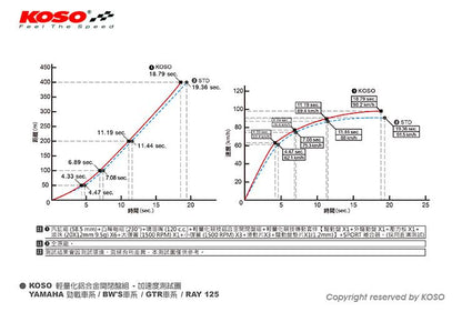 KOSO HPアルミセカンダリ ブルー シグナスX1型～5型 BW'S R/BW'S 125