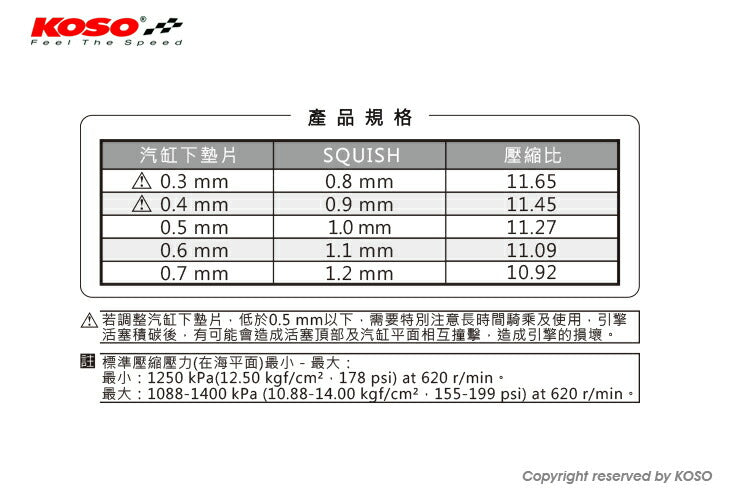 KOSO 鍛造ハイコンプピストンキット純正サイズ シグナスX BWS125
