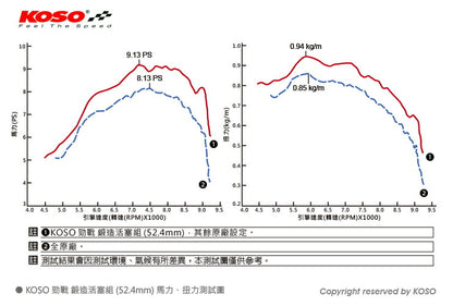 KOSO 鍛造ハイコンプピストンキット純正サイズ シグナスX BWS125