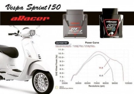 アレーサー RC Mini5 Vespa 150(LX/Sprint/Primavera) +bLink3 ワイヤレスモジュール+AF1 O2モジュール+ パワースパークコイル+ハーネス