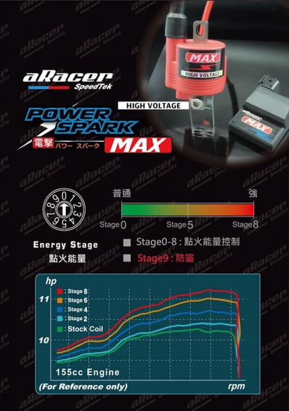 aRacer Enhanced Ignition Coil Power Spark MAX COIL Yamaha Cygnus X (EFI models), BW'S 125 (EFI models), etc.