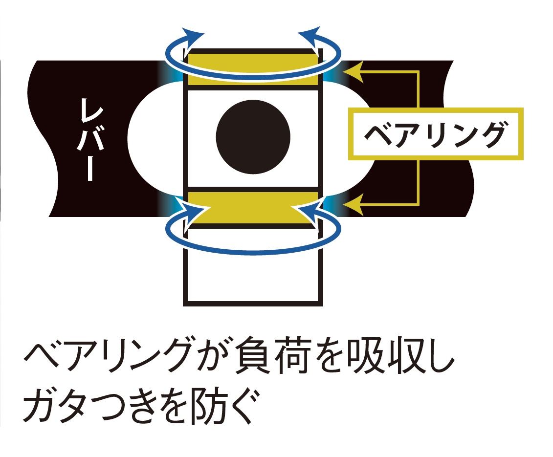 ベアリング内蔵 アジャスターチタンピン