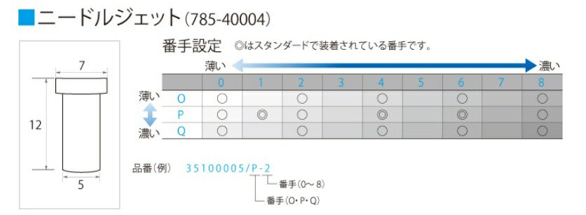 TMR ニードルジェット 785-40004 P-2