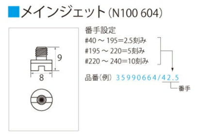 TM･TMR･HSR メインエアジェット N100.604 #100