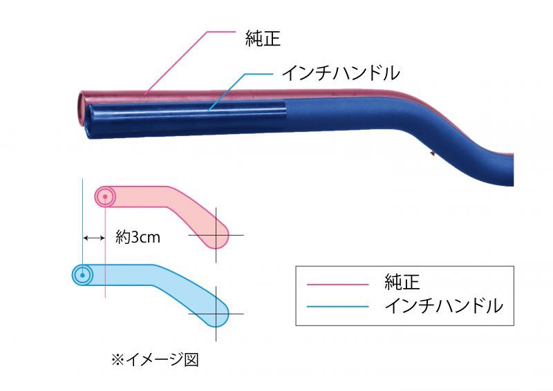 φ25.4 ツーリングスポーツハンドルバー アルミ ブラック 744mm レブル250/500