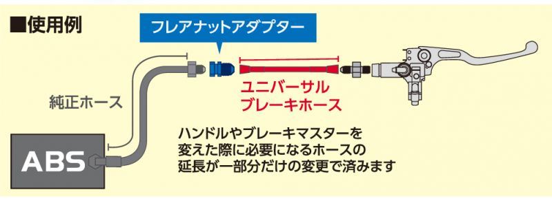 フレアナットアダプター IF1.0-AN3-NUT