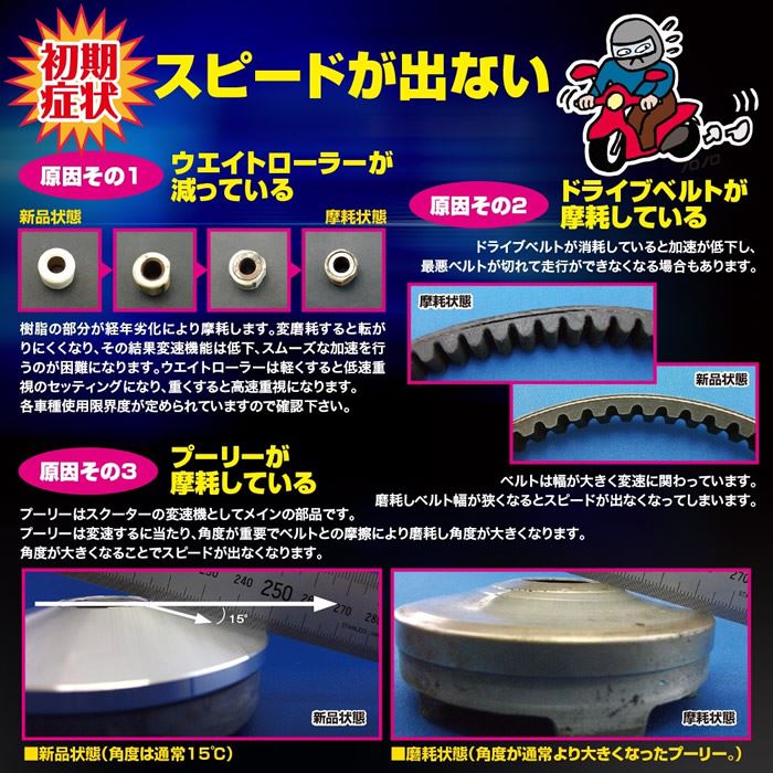 High-Performance Drive Kit with Face for JOG ZR 5SW